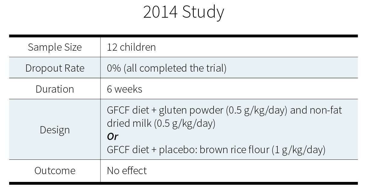 2014 study on gluten/casein and autism