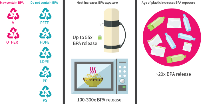 Kick The Can How Bpa In Canned Drinks Impacts Blood Pressure