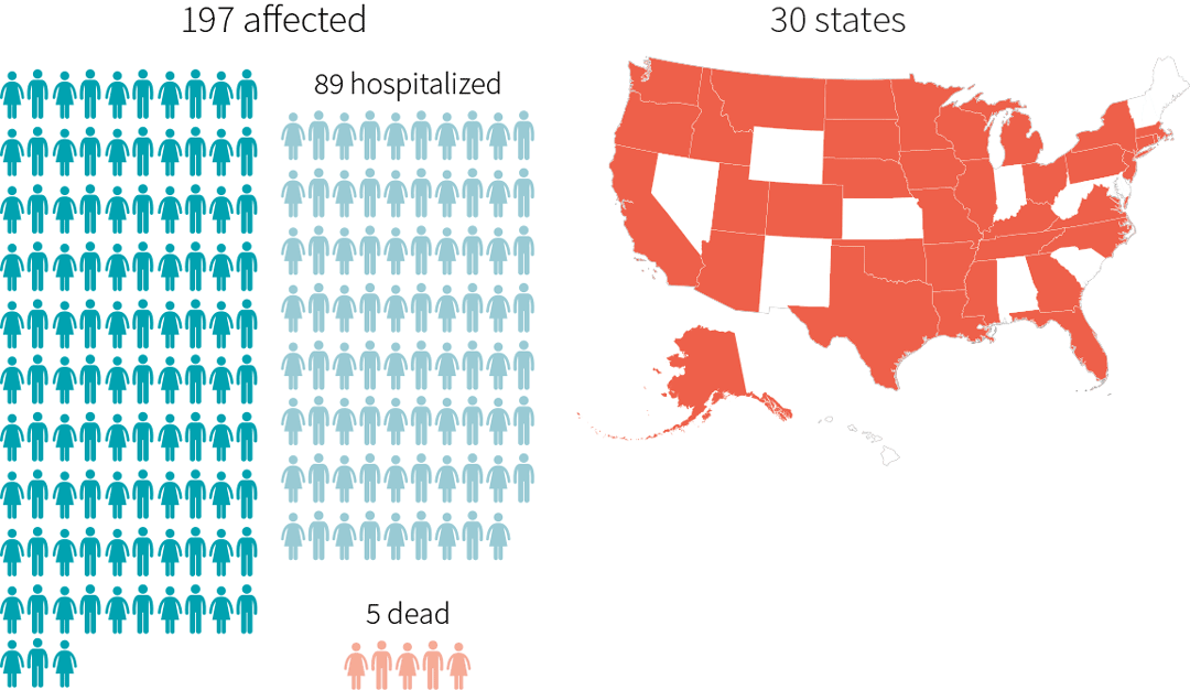 Is bagged lettuce worth the safety risk?