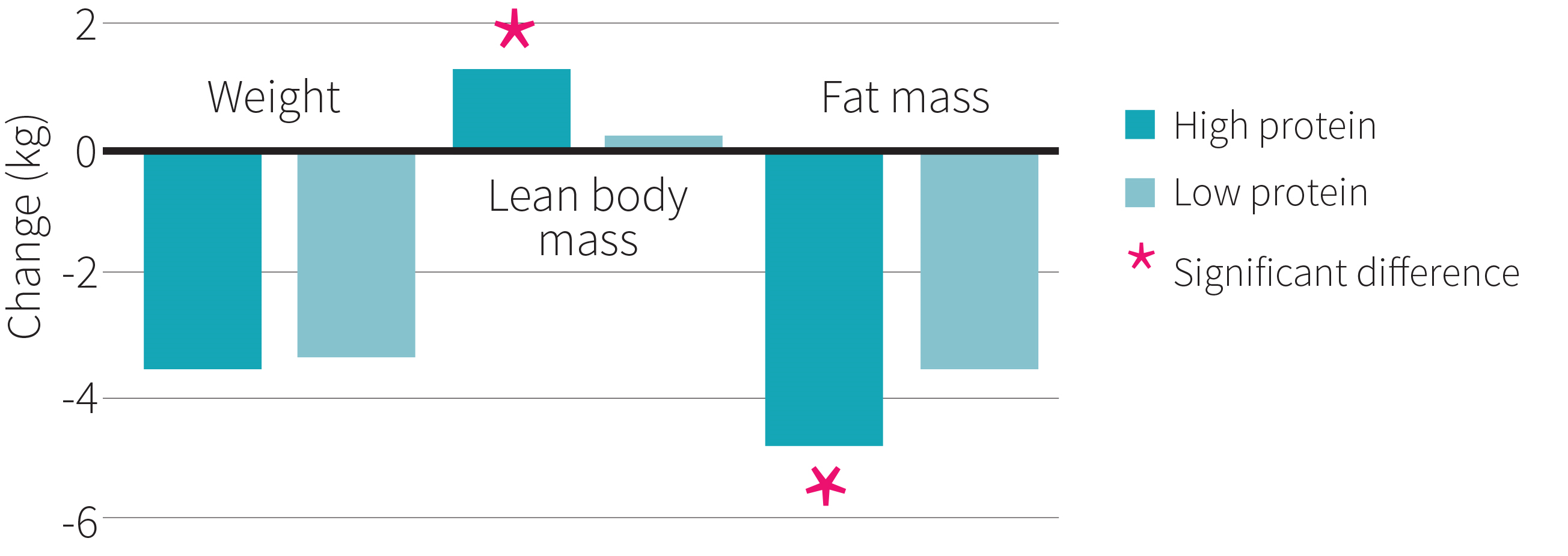 HOW TO LOSS FAT?